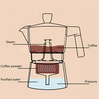 Aluminijumski Perkolator za kafu jednostavan za rukovanje 150ml